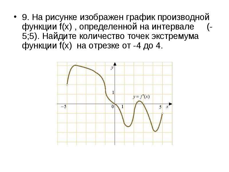 На рисунке изображен график функции найдите гипербола. Производная функции равна 0 на графике. График y = f '(x) — производной функции f(x). На рисунке изображён график функции y=f'(x) - производная функции f(x). На рисунке график производной функции.