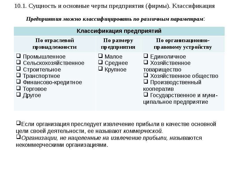 Черты предприятия