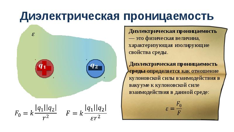 Диэлектрики в электрическом поле презентация 10 класс