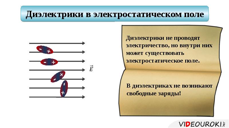 Проводники и диэлектрики презентация 10 класс