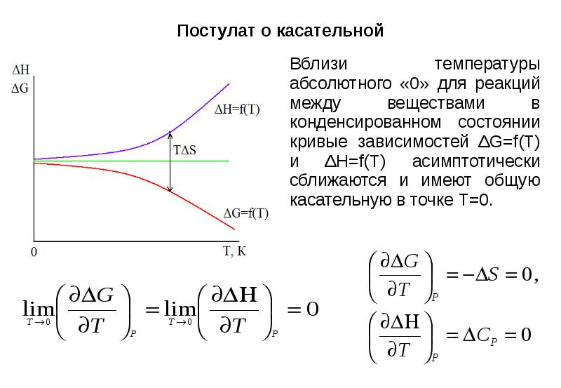 Второе начало термодинамики энтропия презентация