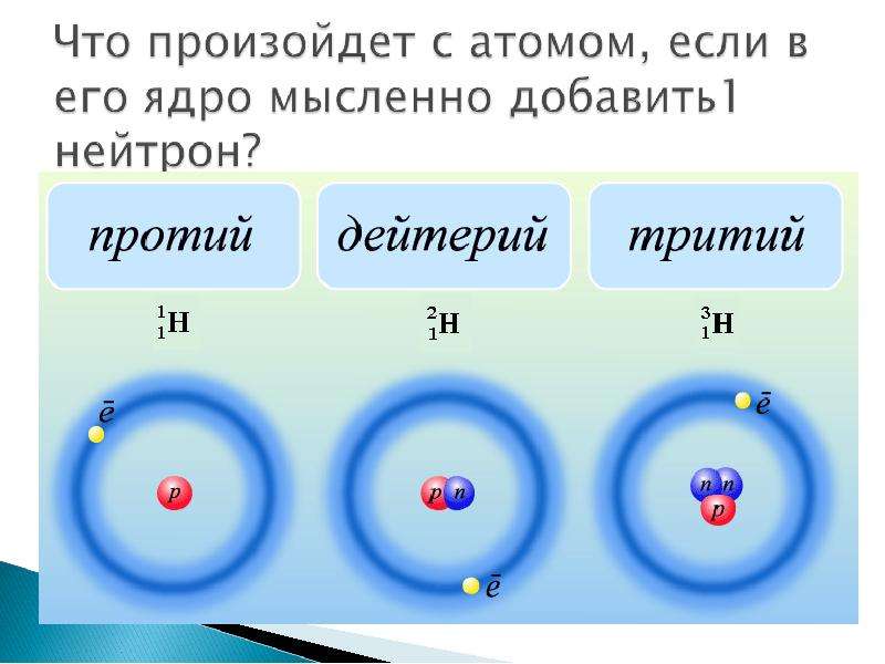 Ядро атома изотопа азота
