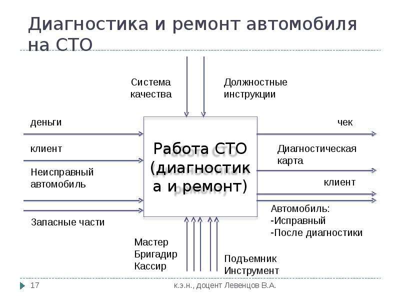 Система планов на предприятии и их взаимосвязь