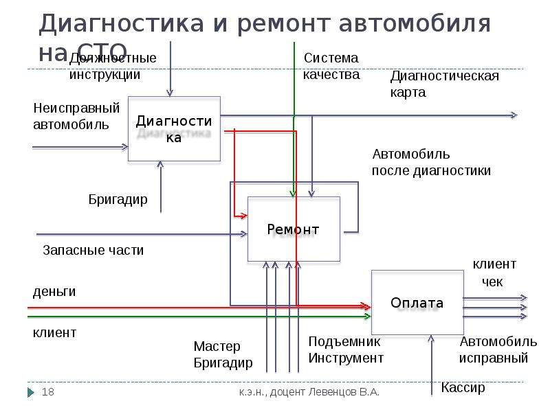 Система планов на предприятии и их взаимосвязь