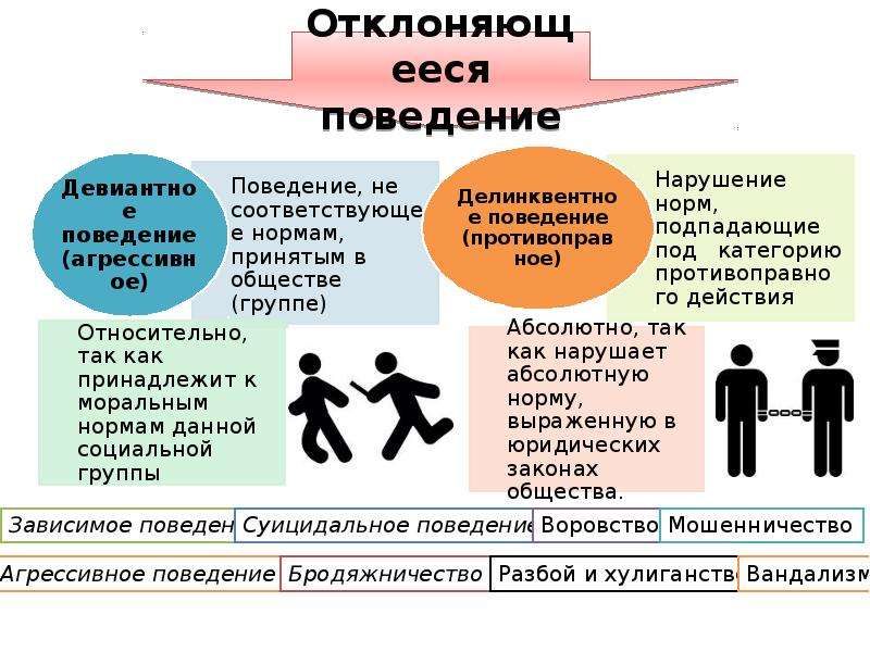 Причины противоправного поведения подростков проект по обж