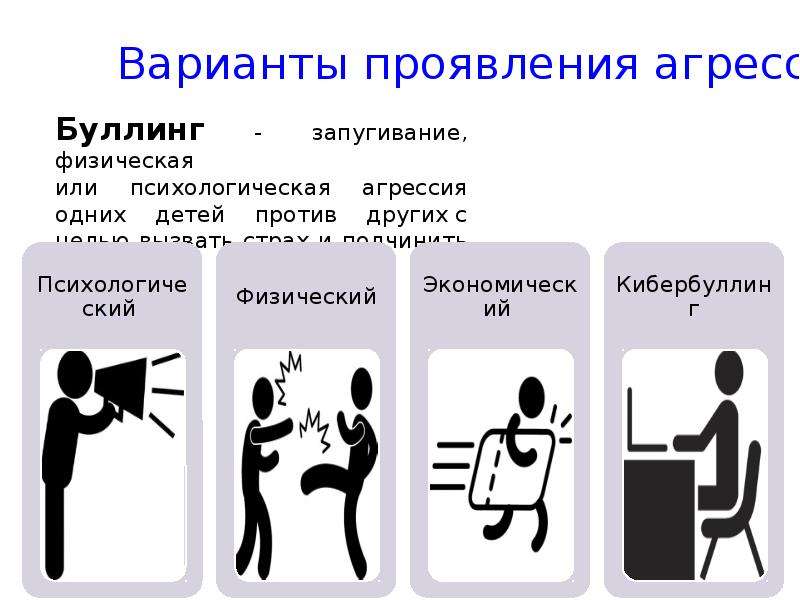 Проект варианты поведения учащегося в коллективе