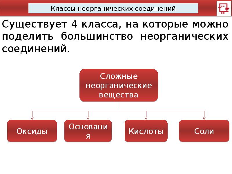 Классы неорганических веществ 8 класс презентация