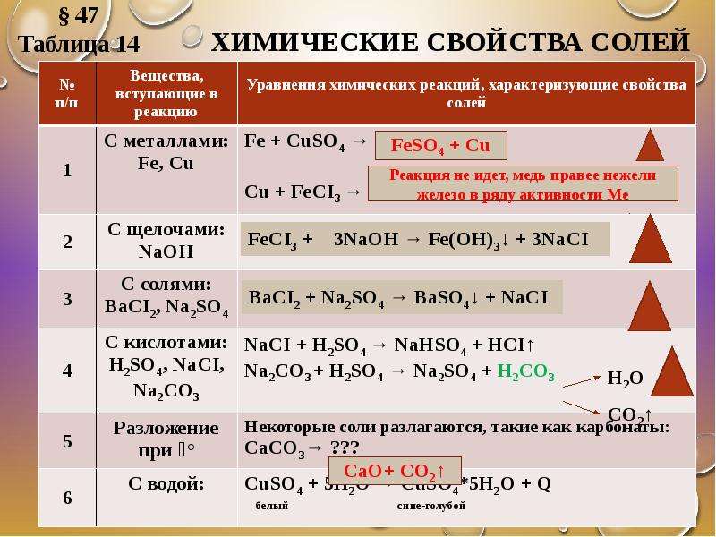 Средние соли химия 8 класс. Химические свойства солей схема. Соли химия 8 класс химические свойства. Основные свойства солей химия 8 класс. Характеристика химических свойств солей.