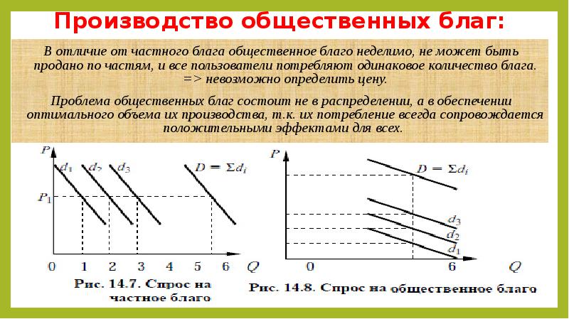 Производство благ