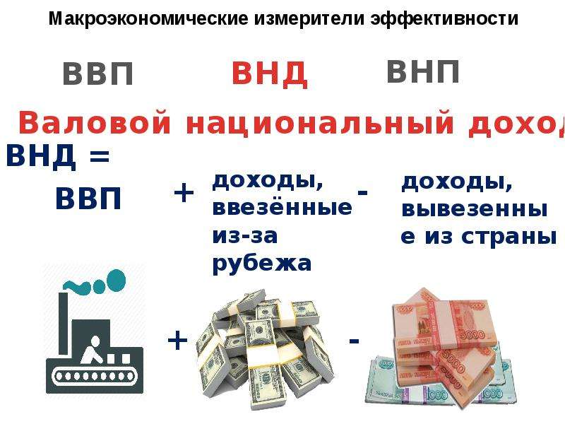 Экономический рост внп. Валовой внутренний продукт и экономический рост. ВВП реферат по экономике.