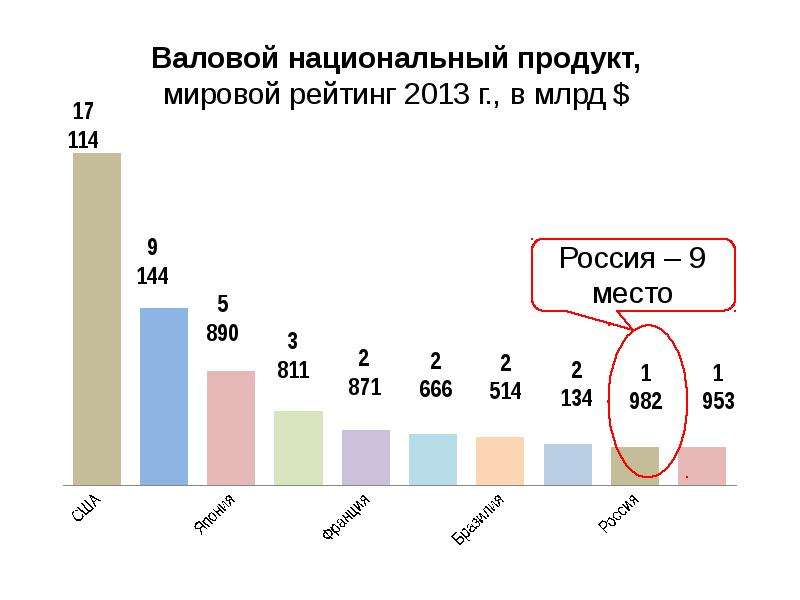 Валовой внутренний продукт экономический рост. Военные расходы СССР В 1985 от ВВП. Столько % от ВВП составили военные расходы СССР В 1985 году.. Армия расходы ВНП. Именно столько процентов от ВВП составили военные.