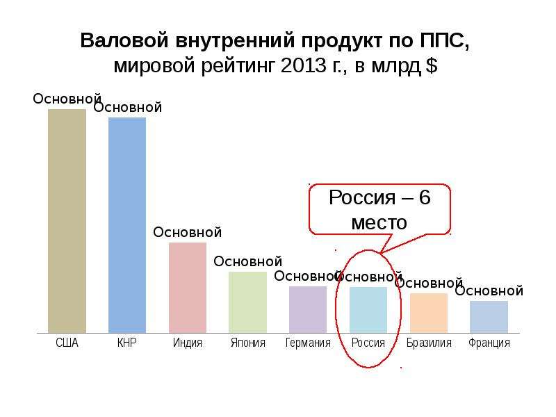 Экономический рост внп. Валовой внутренний продукт и экономический рост.