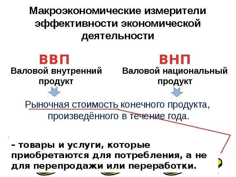 Сложный план ввп и внп