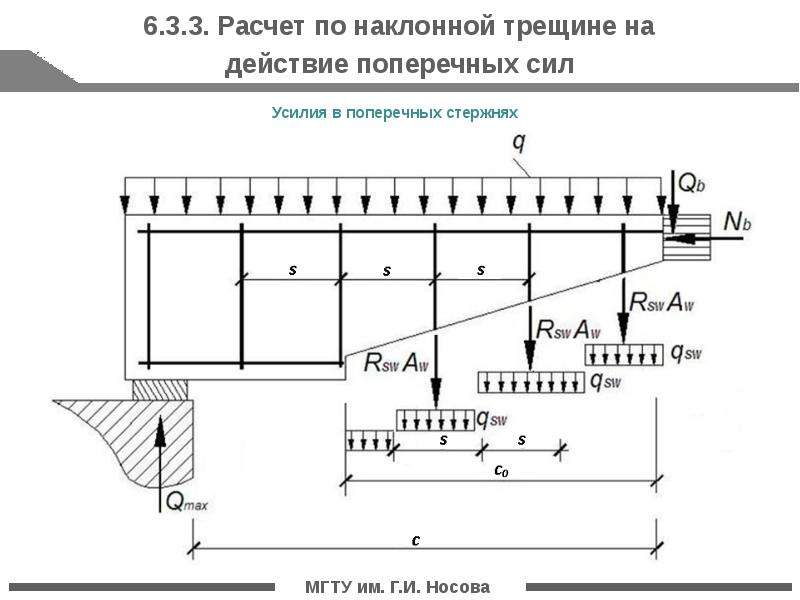 Поперечная длина. Расчетная схема наклонной балки. Расчет на поперечную силу. Расчет балки на поперечную силу. Расчет на действие поперечной силы.