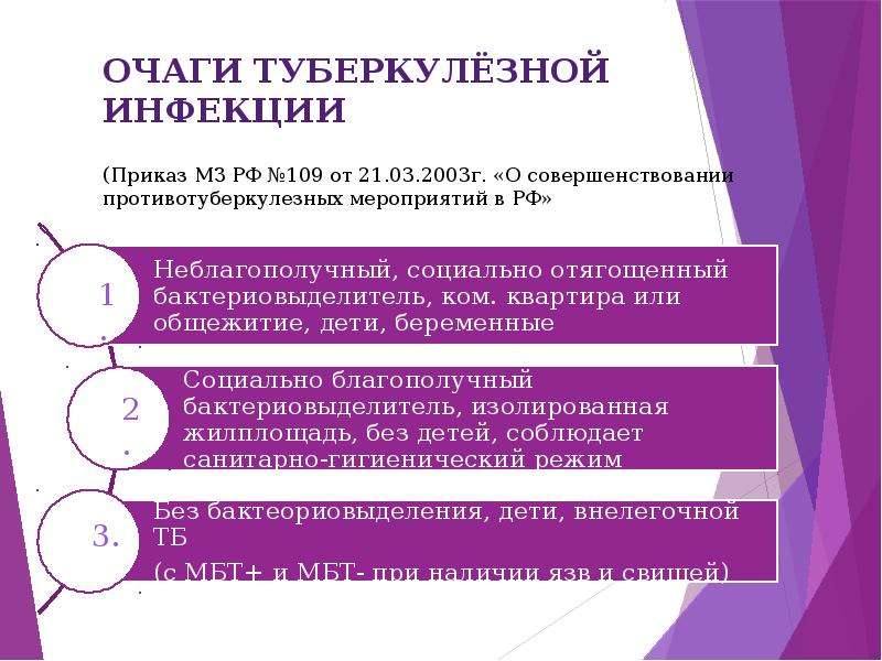 Приказ инфекции. Очаги туберкулезной инфекции. Очаги туберкулезной инфекции 109 приказ. Очаги туберкулёзной инфекции. План оздоровления очага туберкулезной инфекции.