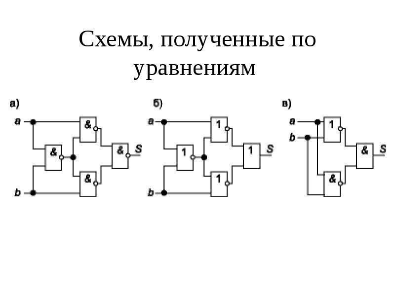 Структурная схема сумматора