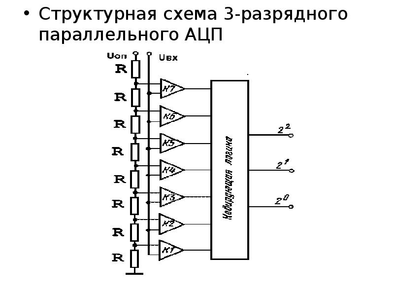 Преобразователи бывают. Аналого-цифровой преобразователь принципиальная схема. АЦП параллельного преобразования принцип действия. Схема трехразрядного параллельного АЦП. Аналогово-цифровой преобразователь АЦП.