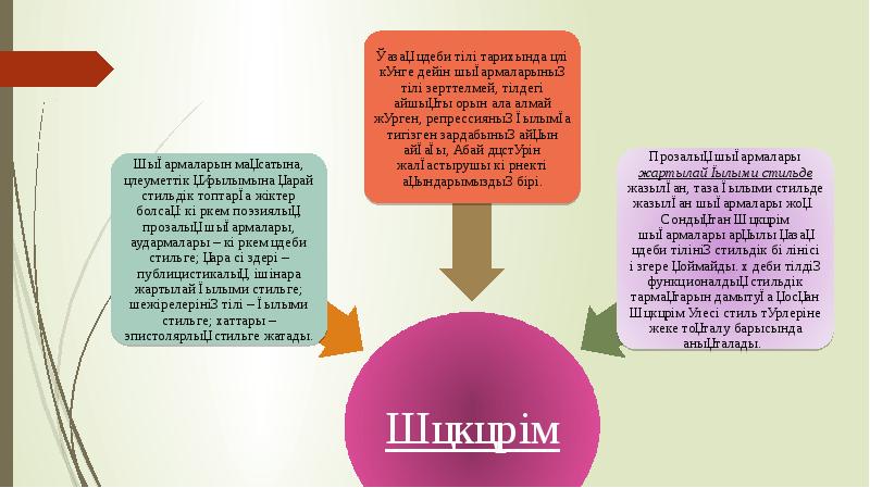 Ес және оның түрлері презентация