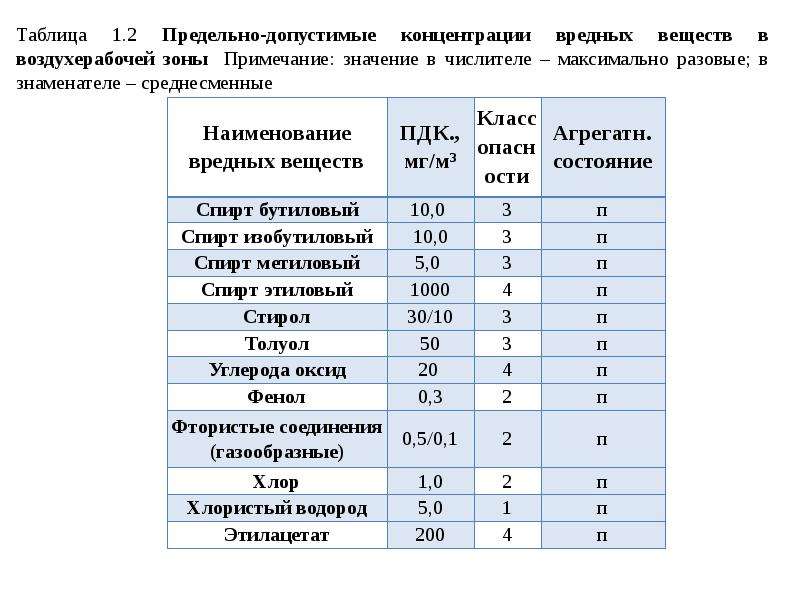 Кратность воздухообмена в зале ресторана