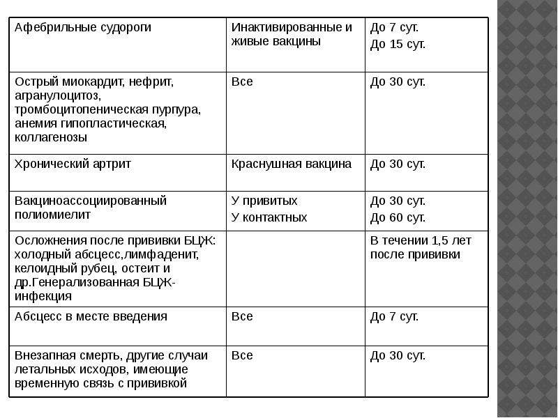 Иммунопрофилактика столбняка тесты ответы