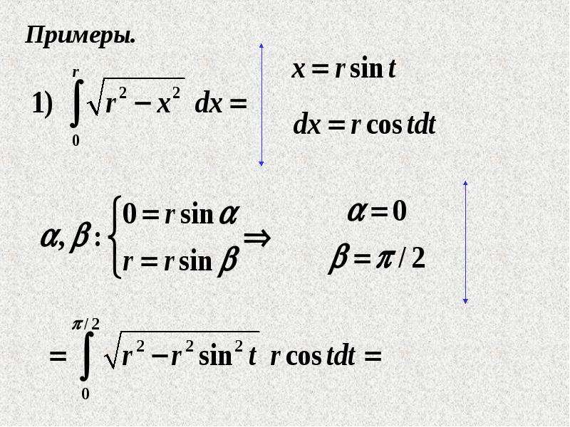 Теорема о верхнем пределе интеграла. Производная интеграла по верхнему пределу. Интеграл по переменному верхнему пределу. Производная интеграла по переменному верхнему пределу. Производная от интеграла с переменным верхним пределом.