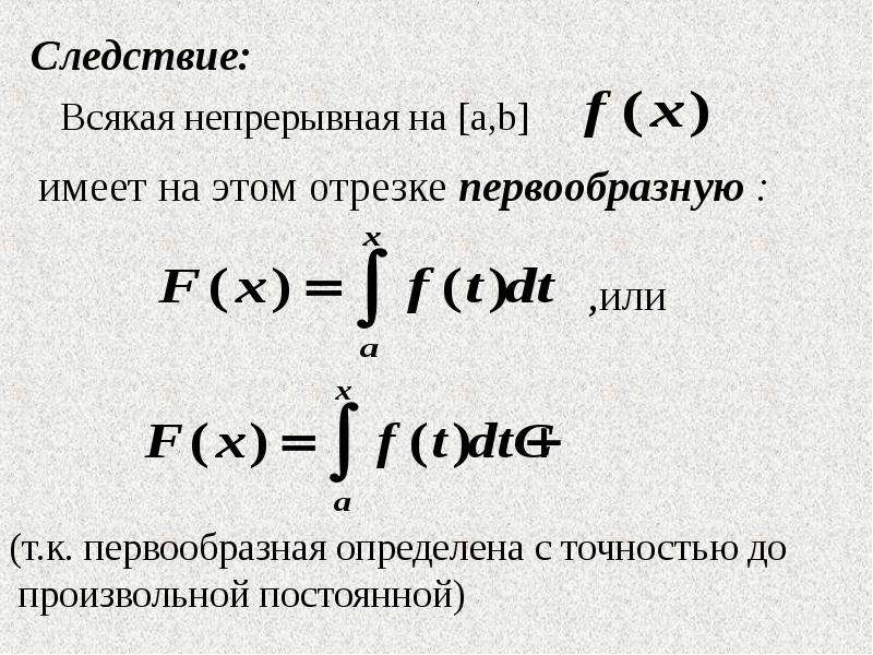 Проект на тему производная в экономике