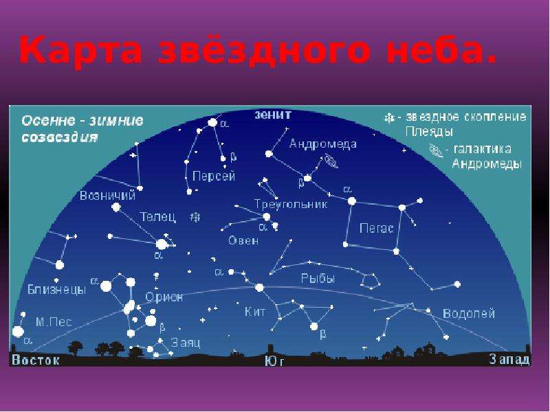 Звездное небо 2 класс окружающий мир презентация