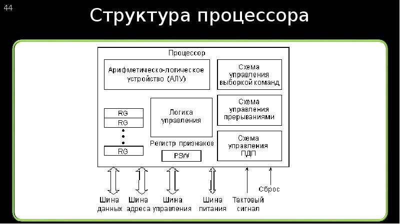 На рисунке изображена структура эвм на основе