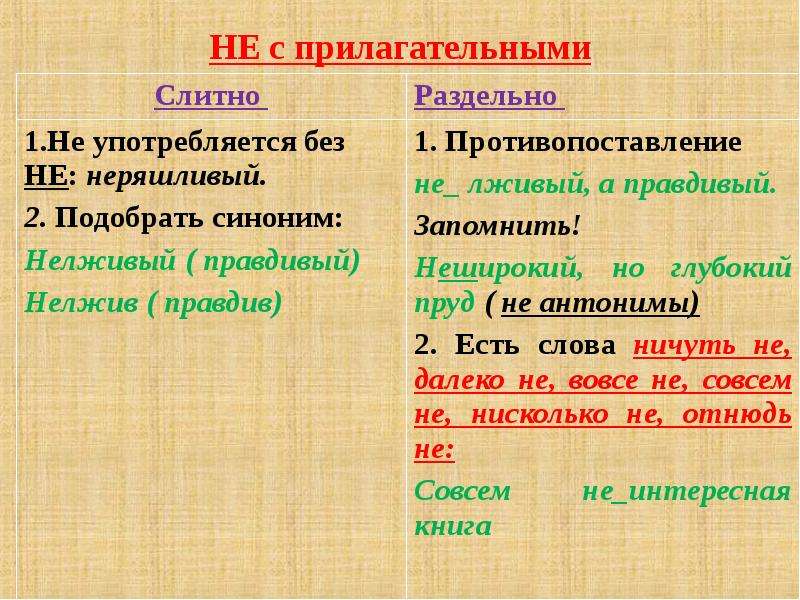 Презентация урок не с прилагательными 6 класс