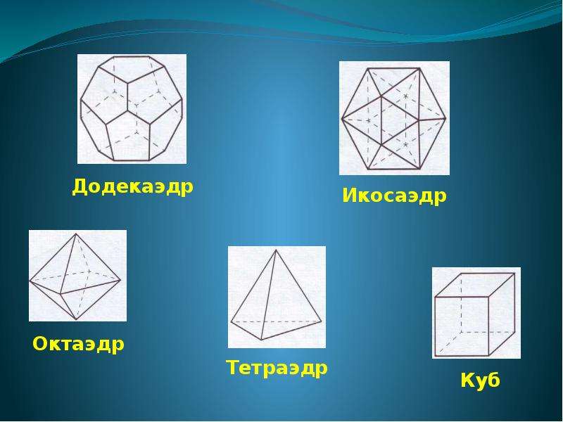 Изображение многогранников 5 класс