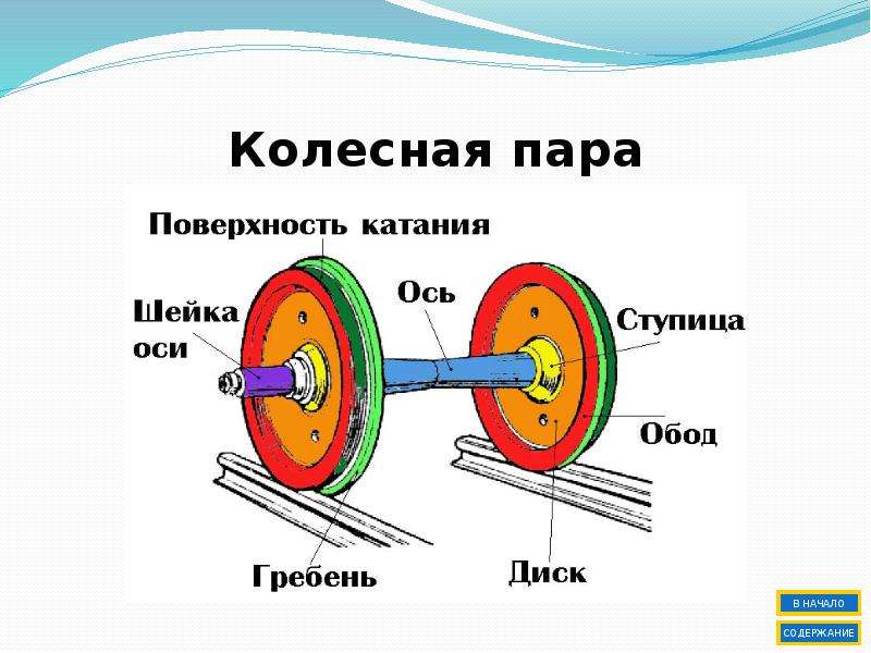 Схема колесной пары вагона пассажирского