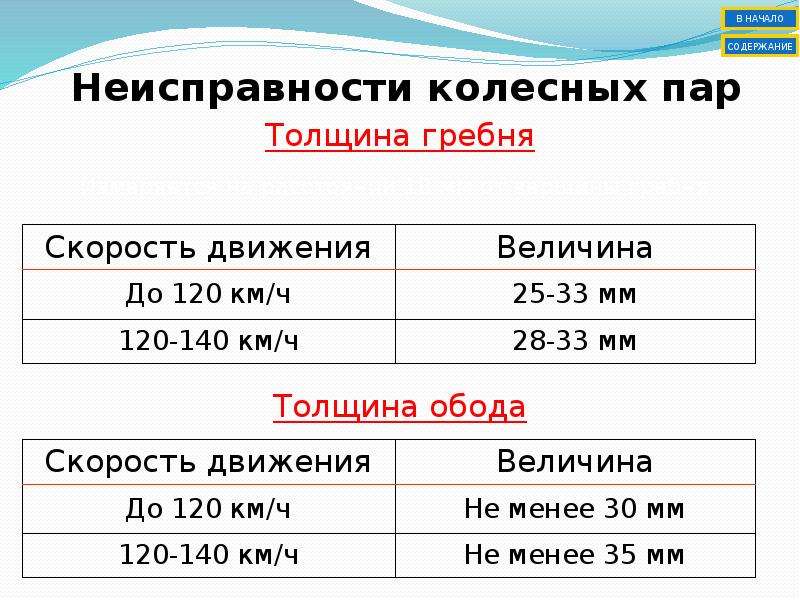 Неисправности колесных пар. Размеры и допуски неисправности колесных пар. Допустимые Размеры неисправности колесных пар пассажирских вагонов. Неисправности колесных пар вагонов.