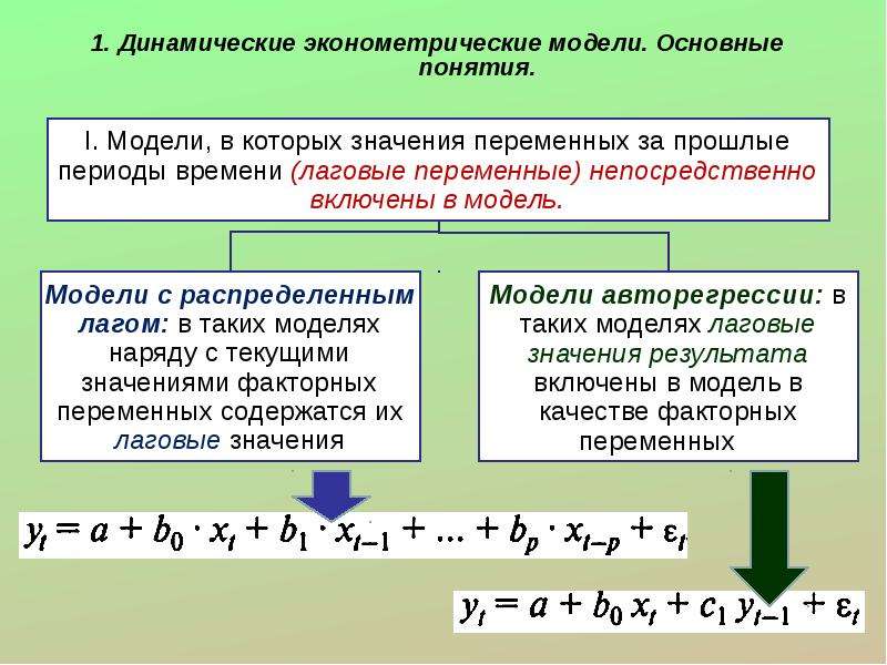 Переменные модели. Модель в эконометрике. Эконометрическое моделирование. Динамические эконометрические модели: основные понятия. Понятие эконометрической модели.