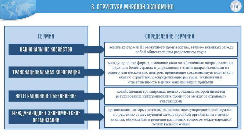 Субъекты мировой экономики схема