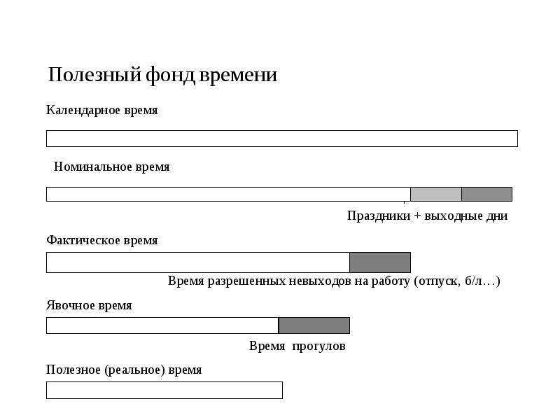 Полезный фонд