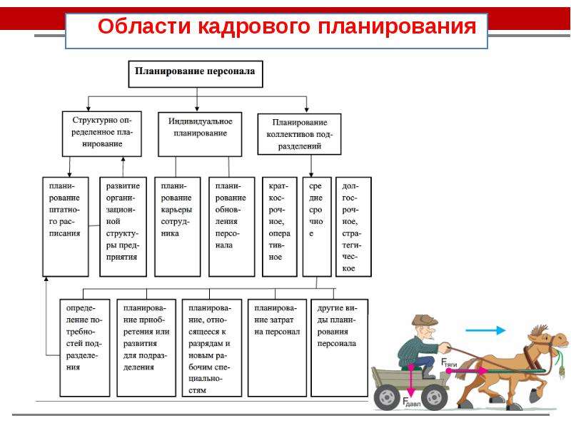 План по персоналу