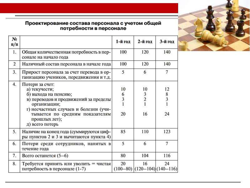 Бизнес план по персоналу