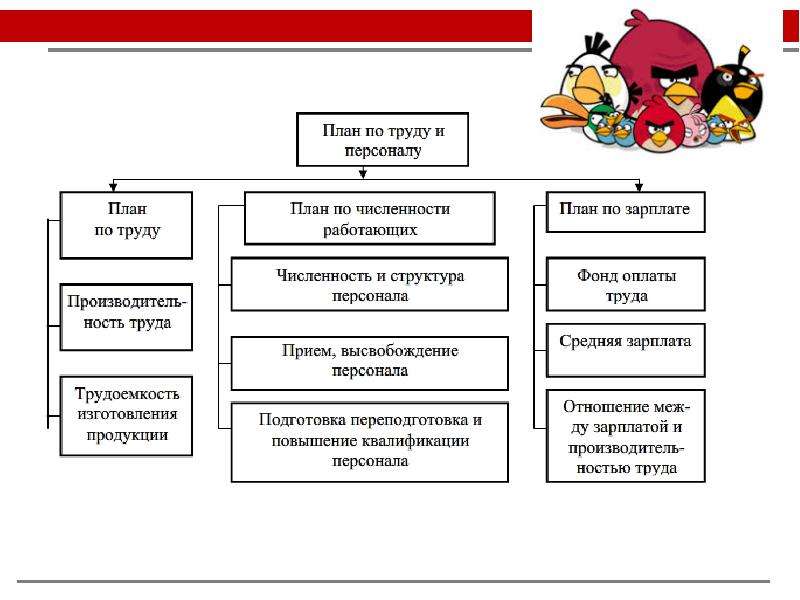 План работы с персоналом