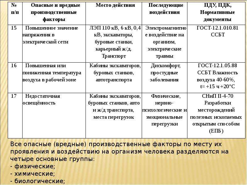 Какие опасные факторы воздействуют на обучающихся в тренажерном зале