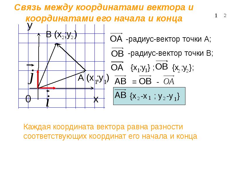 Метод координат презентация 9 класс атанасян