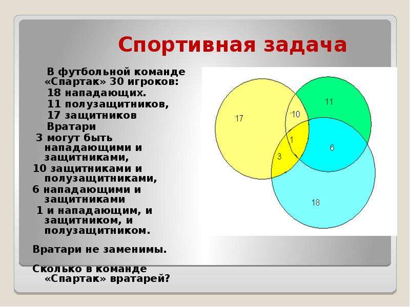 Проект эйлера задачи