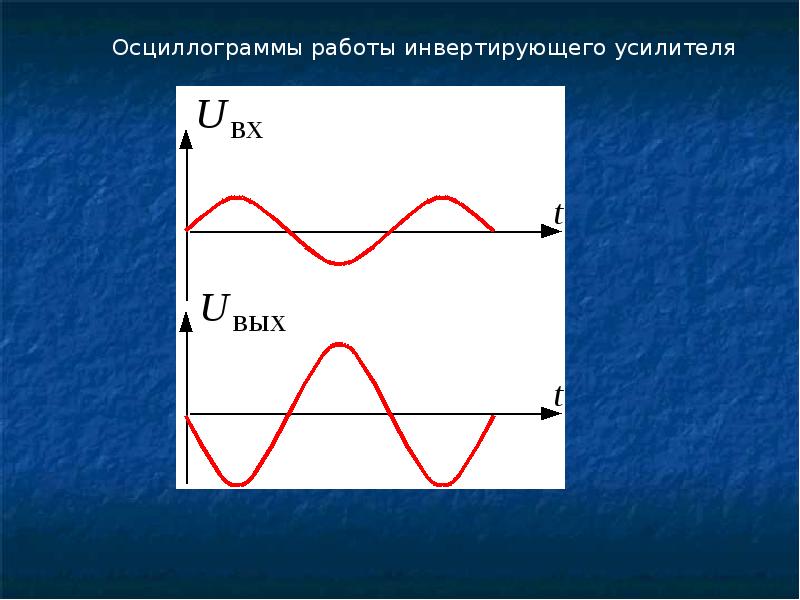 Тема ток. Неуправляемый выпрямитель осциллограмма. 8. Трехфазный ток.