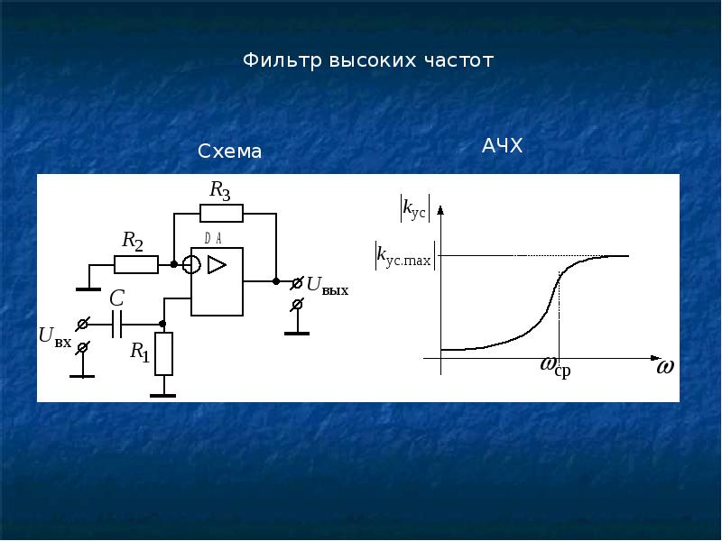 Фильтр частот. Фильтр высоких частот схема. ФВЧ схема. Фильтры низких и высоких частот. Информационно-измерительная техника и электроника схемы.