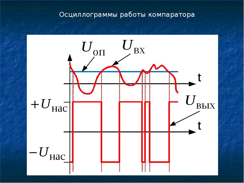 Неуправляемые выпрямители. Однофазные неуправляемые выпрямители. Выпрямители однофазного тока. Неуправляемый выпрямитель осциллограмма. Внешняя характеристика однофазного выпрямителя.