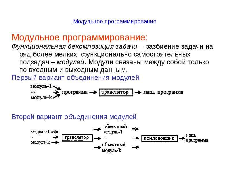 Презентация модульное программирование