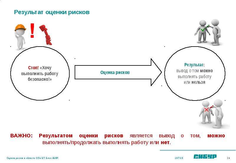 Анализ безопасности веб проектов