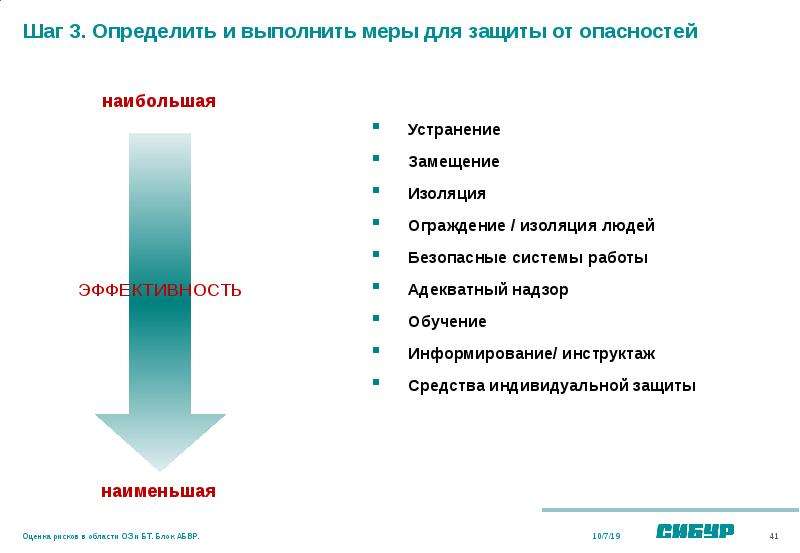 Методика 5 шагов безопасности. 8 Основных категорий опасности. Анализ безопасности выполнения работ. Категории опасности Газпромнефть.