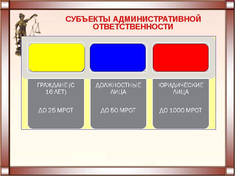 Урок право 11 класс право презентация