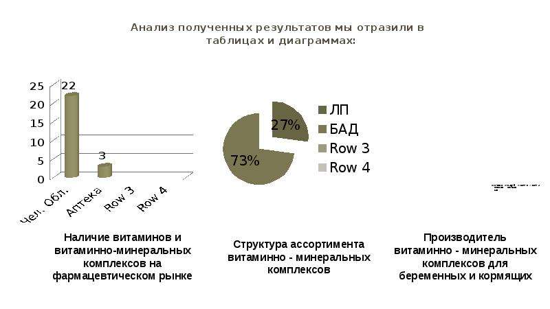 Анализ спроса. Исследование рынка товаров аптечного ассортимента.... Анализ ассортимента в аптеке на примере.