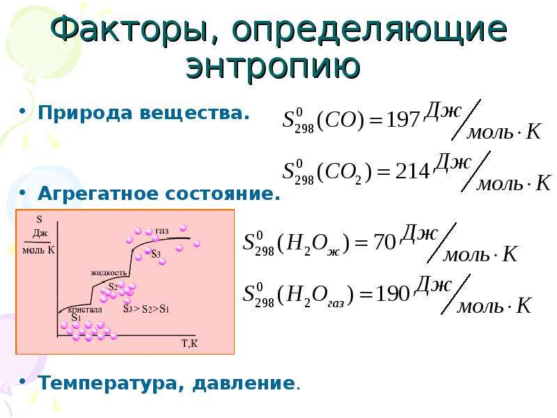 Энтропия вещества